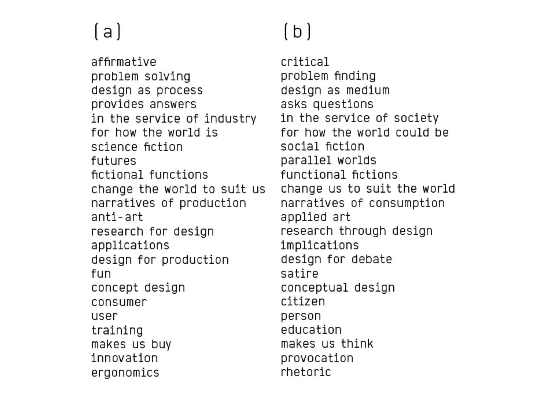 Dunne and Raby A/B diagram comparing traditional and speculative design