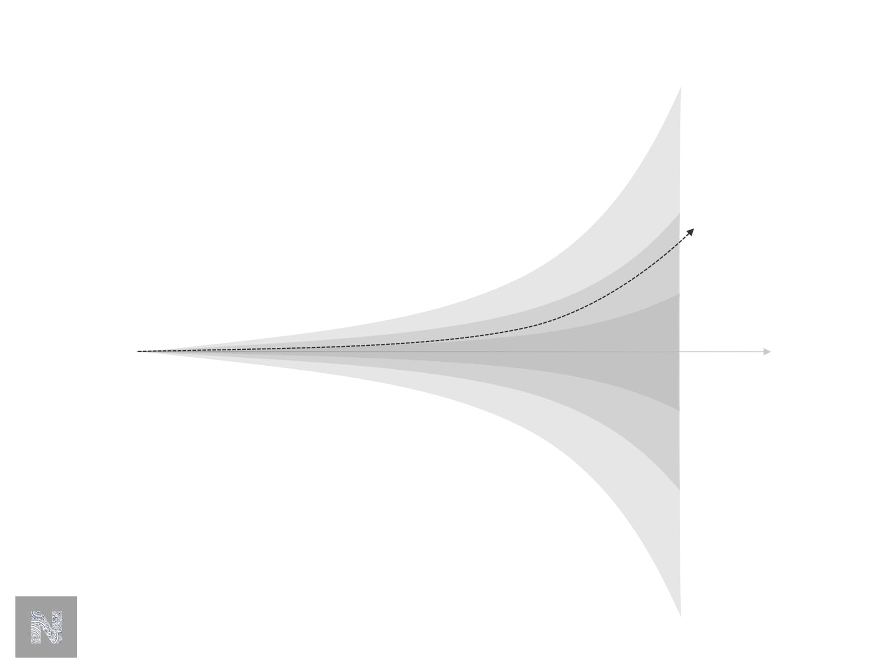 Speculative futures exponential cone diagram